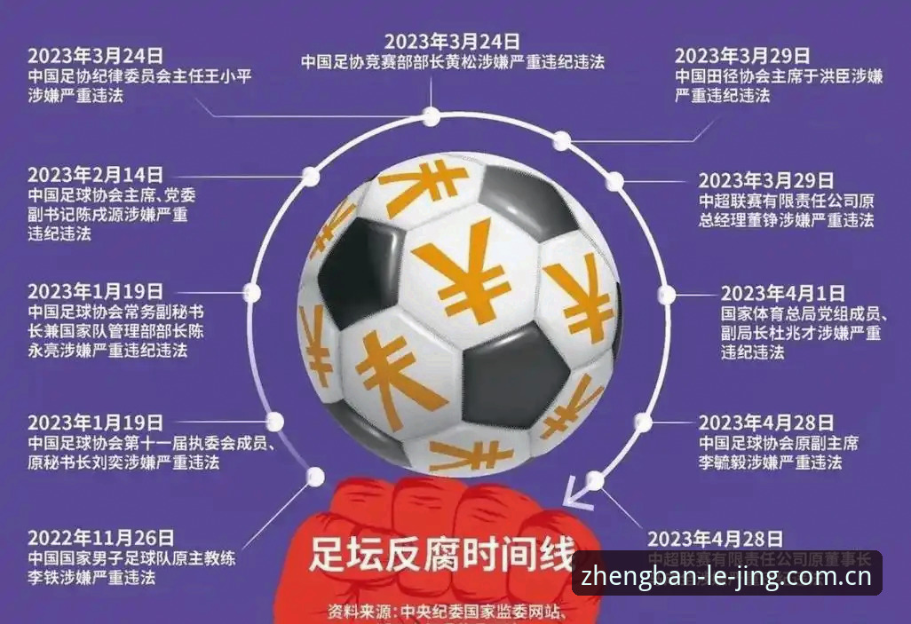 乐竞平台更新怎么下载 足协第三批禁足名单全面解析:体育反腐风暴背后的深层逻辑与平台视角