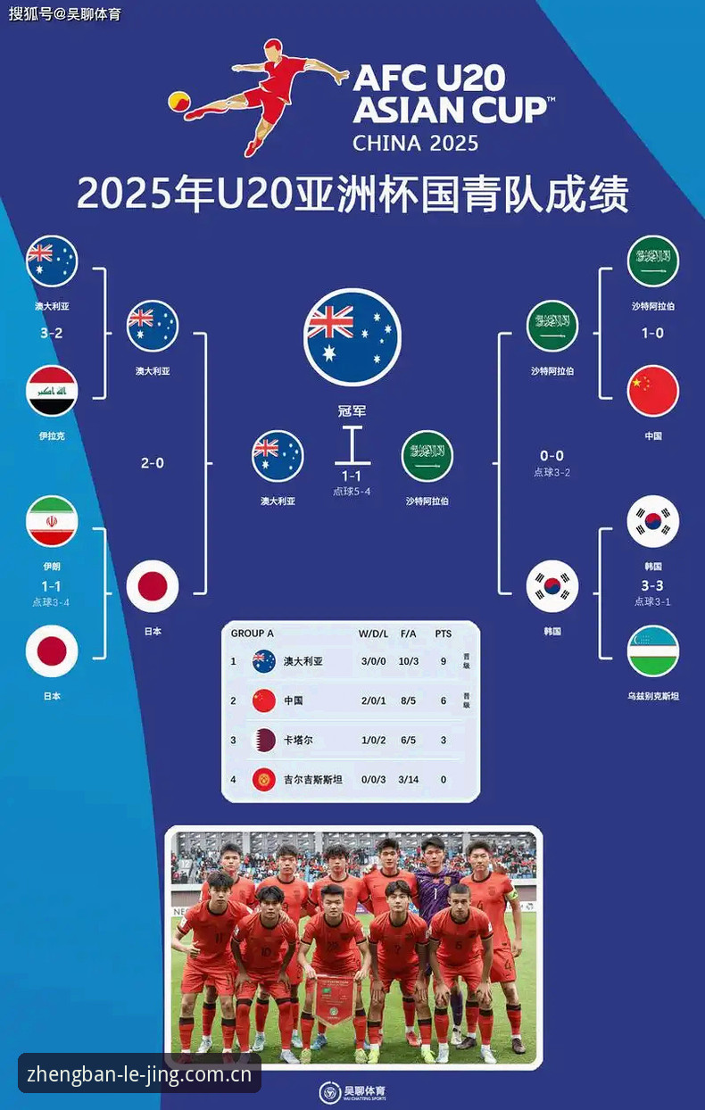 2030世界杯扩军66队解读：中国男足入场指南